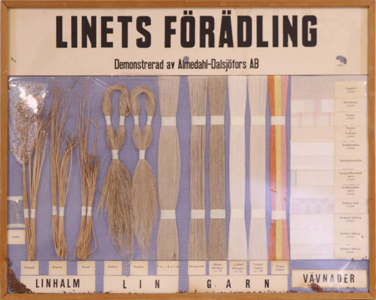 Demonstrationstavla, "Linets förädling", Almedahl