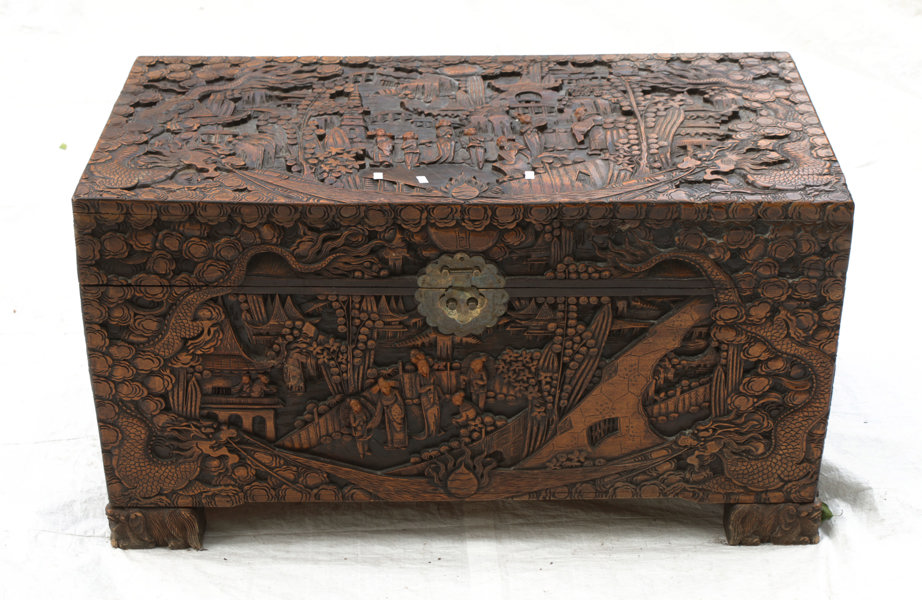 Kista, Asien, 1900-tal